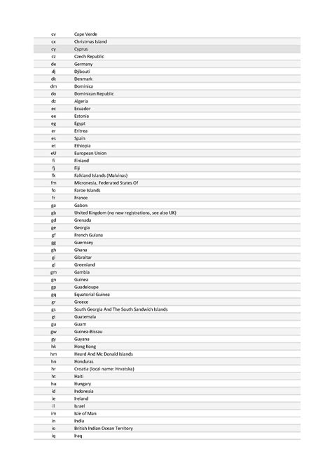 landcodes afkortingen.